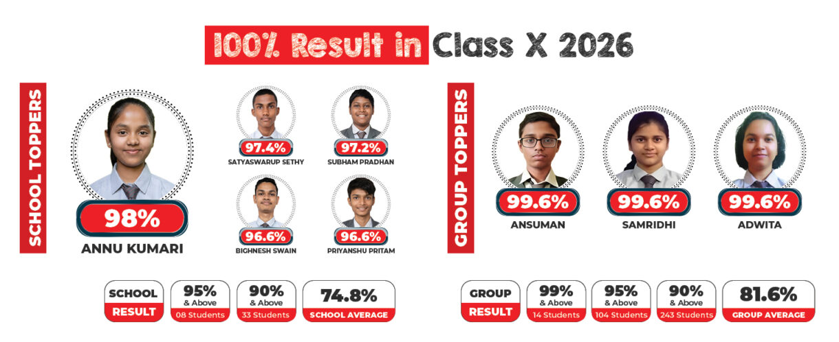 CBSE 10th Result 2026