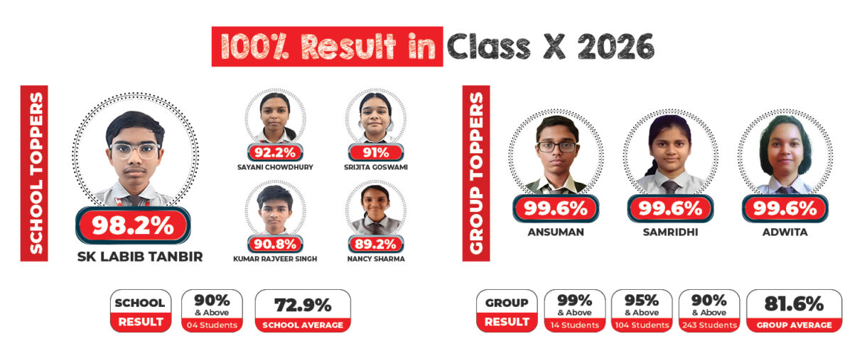 CBSE 10th Result 2026
