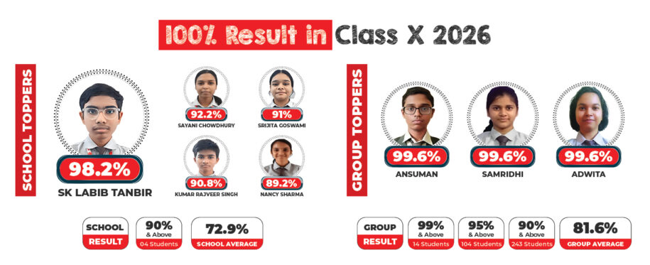 CBSE 10th Result 2026