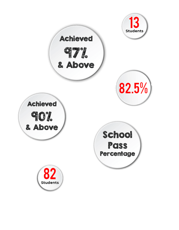 JEE PHASE 2