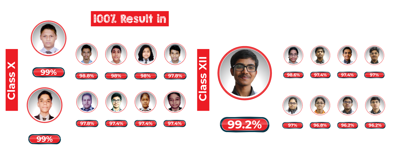 JEE PHASE 2