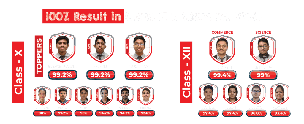 Class 10 CBSE results and the 12th class CBSE results