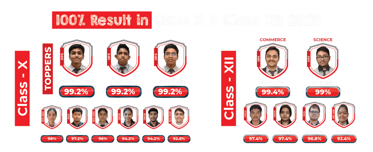 Class 10 CBSE results and the 12th class CBSE results