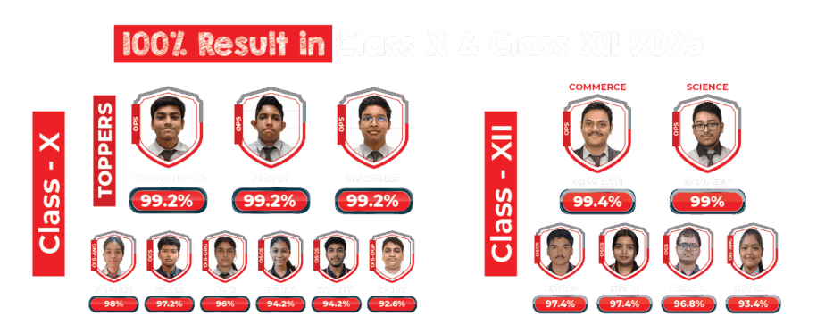 Class 10 CBSE results and the 12th class CBSE results