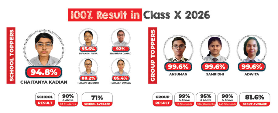 CBSE class 10th result 2026