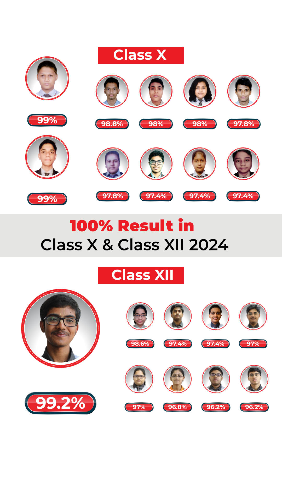 JEE PHASE 2