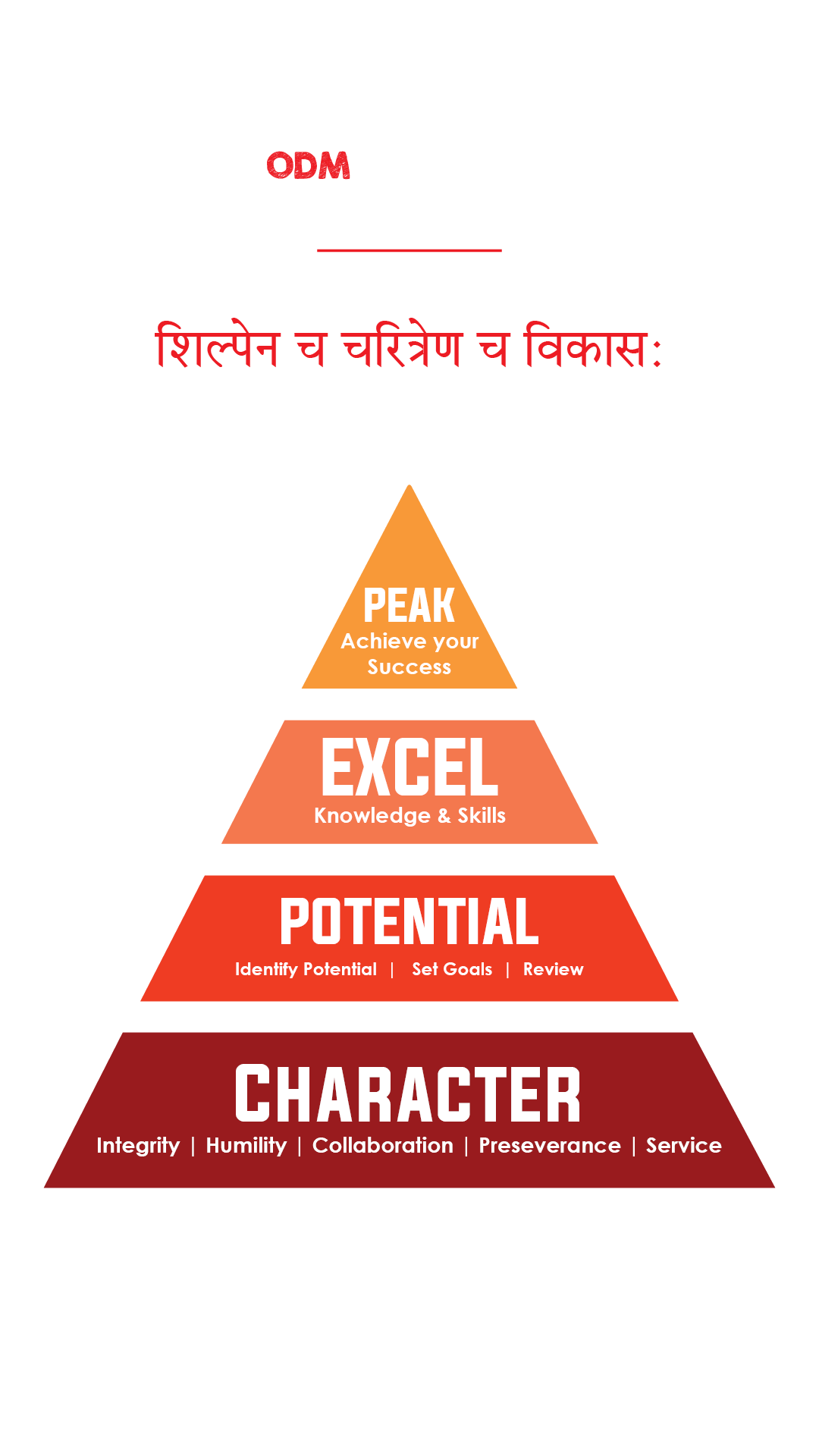 JEE PHASE 2