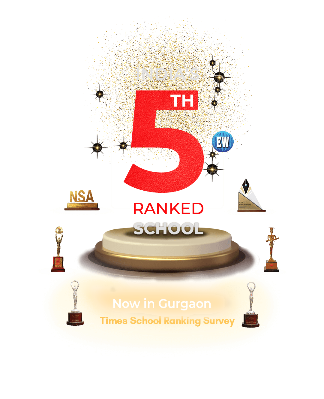 No. 1 School In Haryana