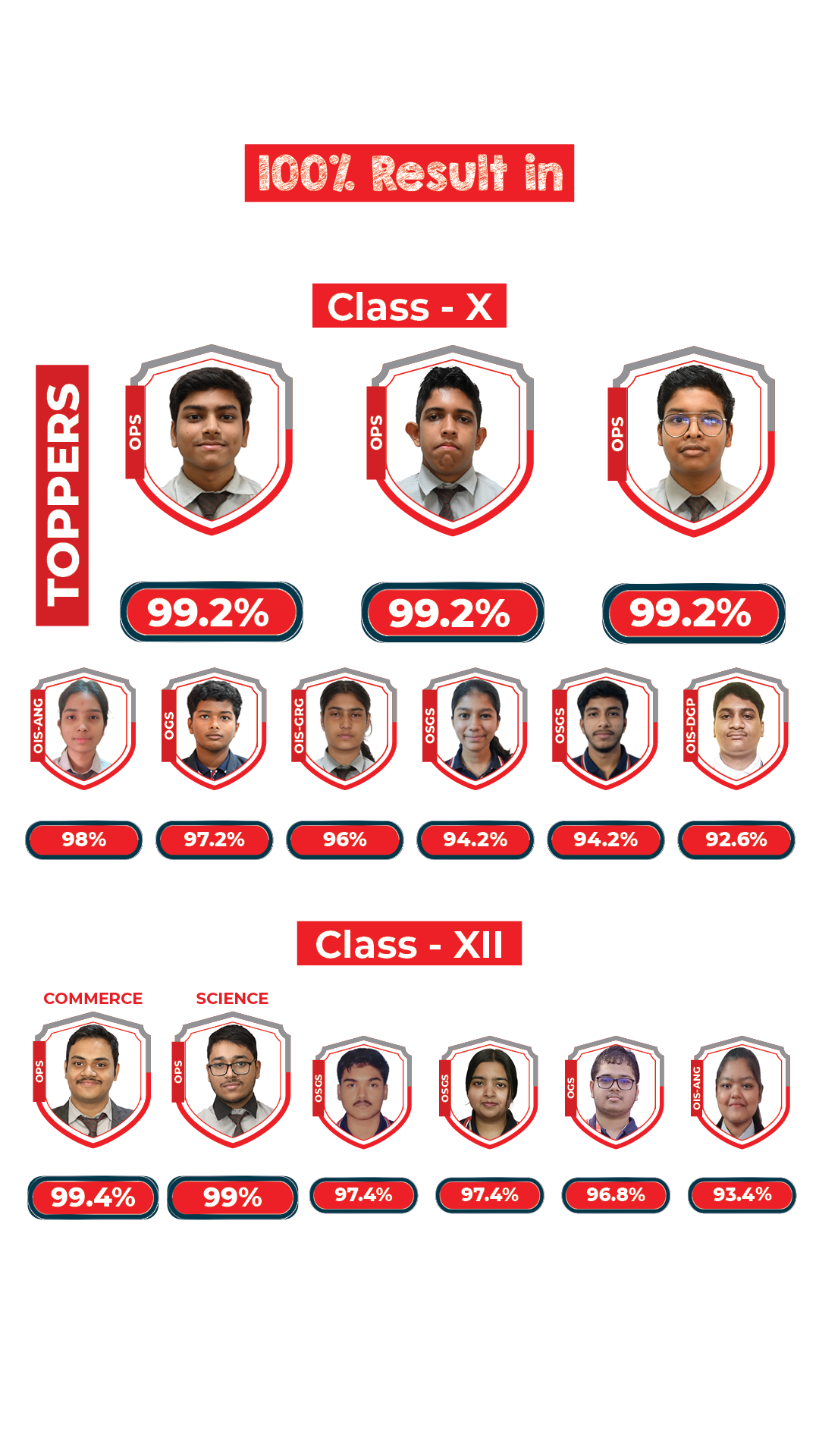 10th class results, schools in mahendragarh