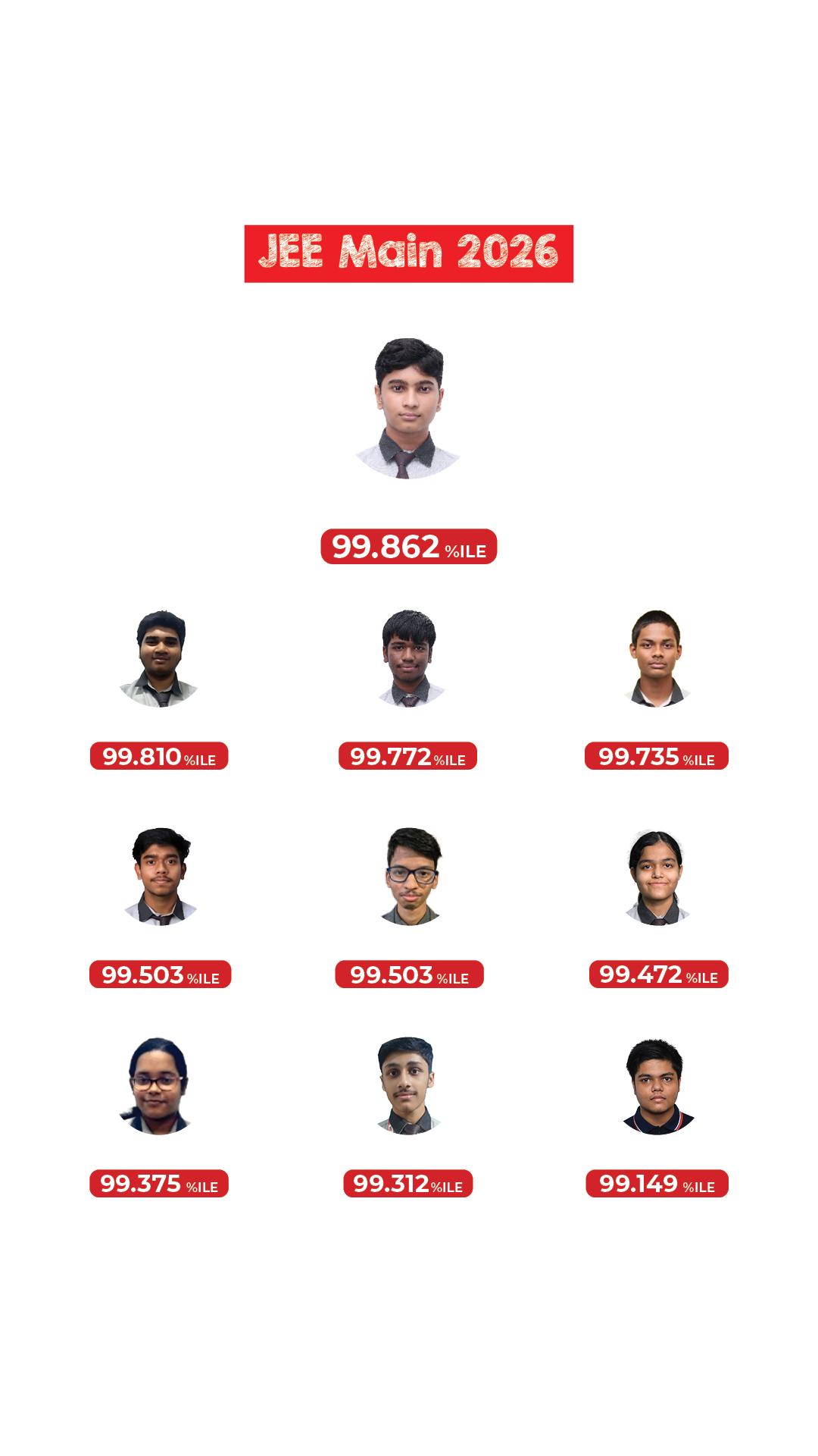 jee main results, schools in mahendragarh