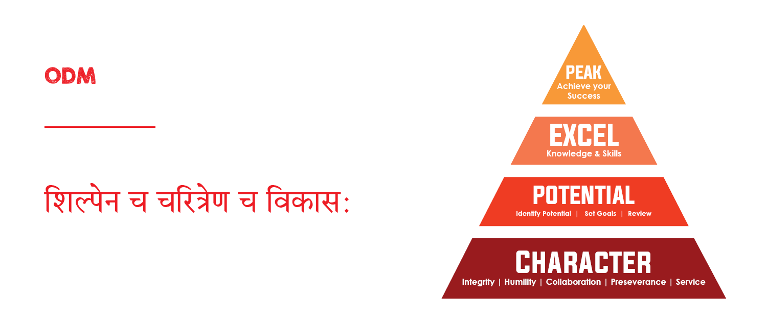 top rated schools in mahendragarh, best school in mahendragarh