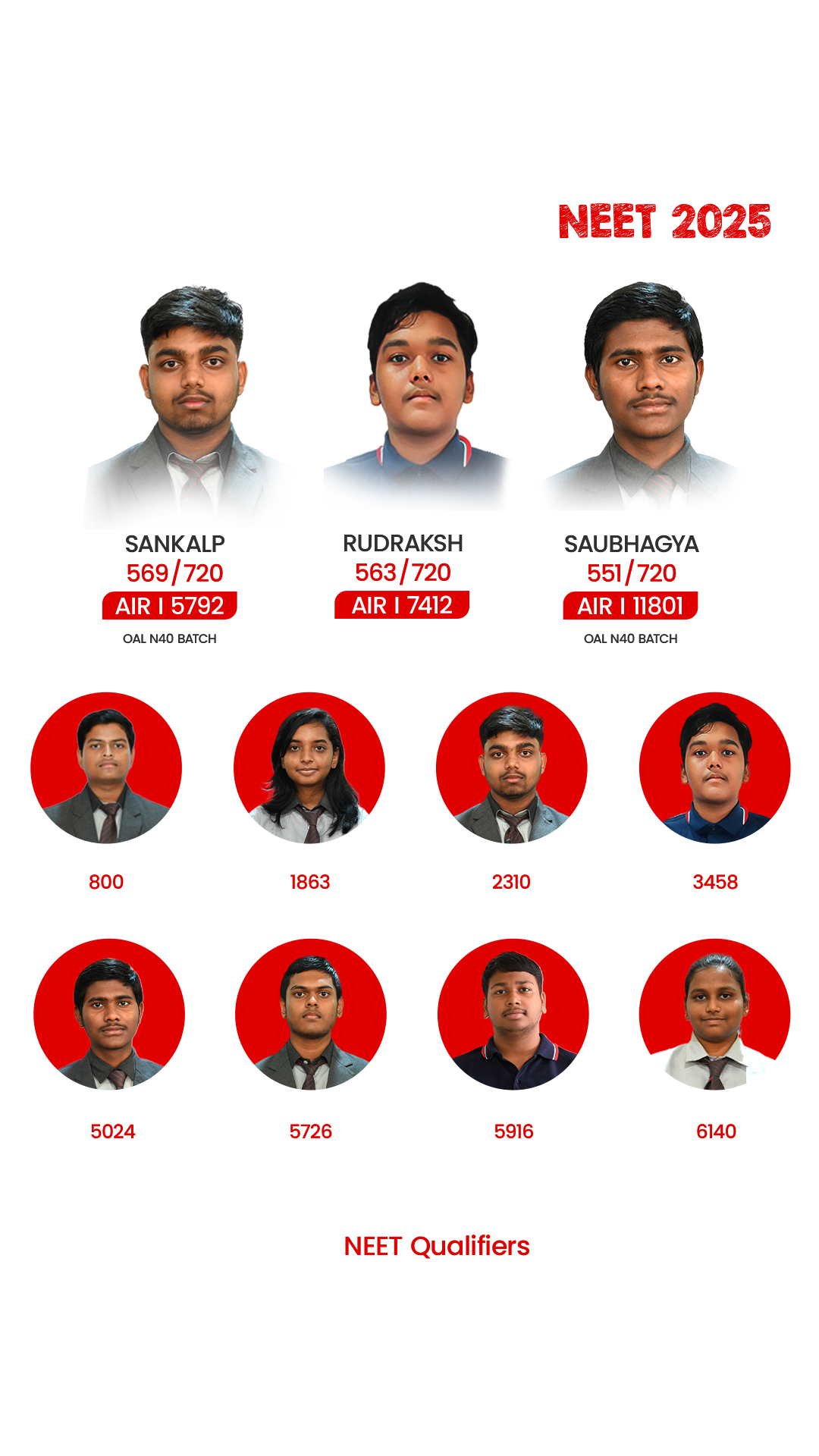 neet results, best schools in mahendragarh